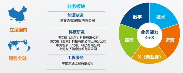 博文德 賦能泛能源行業，以智能方案驅動綠色未來